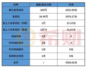 交通强制保险多少钱？2021年交强险报价明细表详解