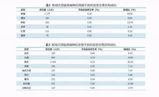 新冠疫苗接种全解析：安全性、男性功能、怀孕与感染风险