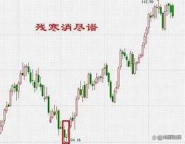 集合竞价时间：9:15-9:25，掌握投资先机