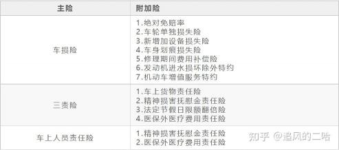 车的保险有哪些：全面解析四种常见保险及其附加险种