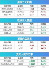 新股申购额度计算方法：根据股票市值和申购单位确定