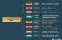 工行奋斗金卡额度解析：影响因素与最低额度