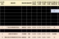 基金净值什么意思？一文带你轻松理解基金盈利关键指标