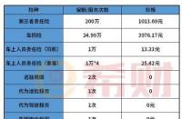 交通强制保险多少钱？2021年交强险报价明细表详解