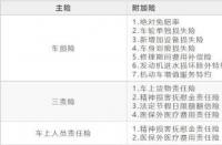 车的保险有哪些：全面解析四种常见保险及其附加险种
