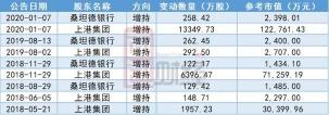 买银行股10年吃股息：收益与风险深度解析