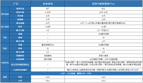 太平福禄康瑞重疾险评测：全面保障与价格优势并存，值得投保吗？