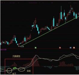 缆绳的意思与MACD技术形态：主力操盘与投资策略