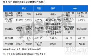 南方现金通e类：便捷的货币基金投资之选