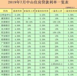 住房公积金贷款利息怎么算？一文解析利率与二套房政策