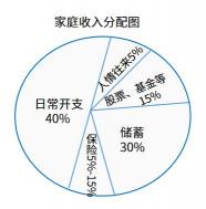 保险理财：人身保障与财务规划的双重策略