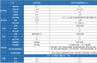 太平福禄康瑞重疾险评测：全面保障与价格优势并存，值得投保吗？