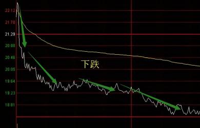 股票为什么会跌涨：揭秘背后的供求关系与市场情绪