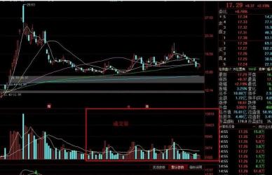 股票技术分析：成交量、K线图形与技术指标的综合解读