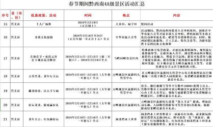 换手机号需要改绑哪些东西？这份清单帮你一次搞定！