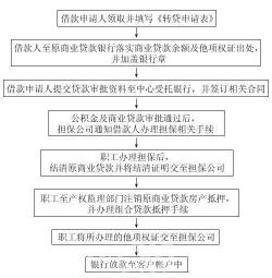 网上贷款申请：多种途径及便捷性