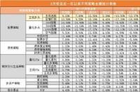 新手入门指南：如何买股票及选股策略解析