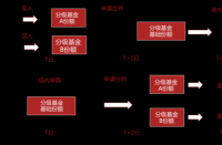 基金分红详解：意义、方式与如何选择合适的策略