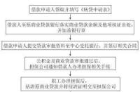 网上贷款申请：多种途径及便捷性