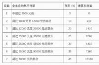 个人所得税5000起征：计算方法与实例解析