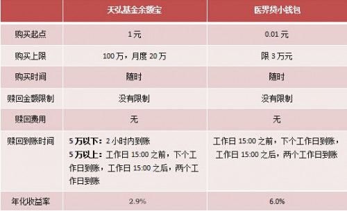 余额宝和银行定期哪个利息高：理财选择与预期收益比较