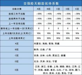 交强险与车船税：两者是否绑定？