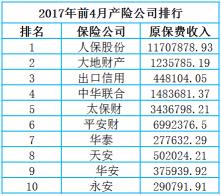 中国保险公司排行榜：五大巨头及产品特点详解