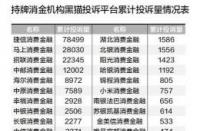 网贷爆通讯录一般多久？催收过程详解