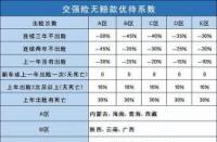 交强险与车船税：两者是否绑定？