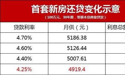 网商贷利息：针对不同用户群体的详细解析