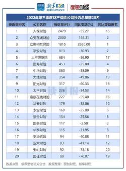 2022年财产保险公司排名：前十大公司全解析