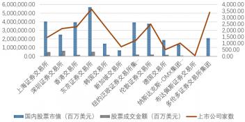 沪伦通：连接上海与伦敦的股票交易新通道