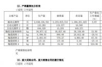 红筹股与蓝筹股：股票类型与利润比较