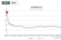 市净率与市盈率：区别解析及投资应用指南