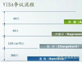 账单分期授权失败原因解析：了解并避免常见问题