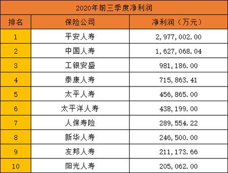 买保险哪个公司好？十大口碑好的保险公司推荐