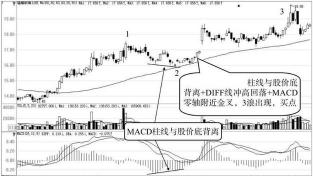 MACD指标使用技巧：解读市场动能与趋势