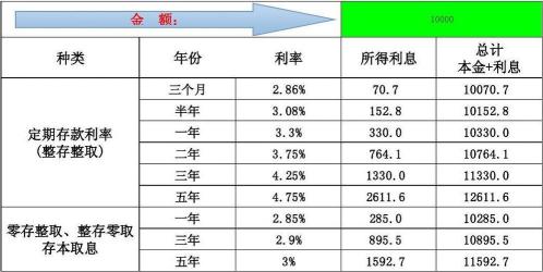 分期乐借款利息详解：日利率、月利率与实际利息计算方法