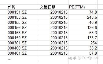 股票PE是什么？一篇文章让你彻底弄懂市盈率