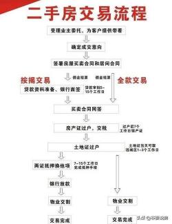 按揭房怎么加老婆名字？详细指南及流程解析