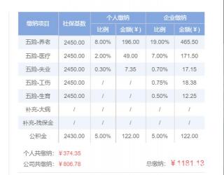 农村保险交多少钱？了解不同档次，选择适合自己的缴费金额