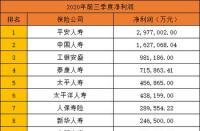 买保险哪个公司好？十大口碑好的保险公司推荐