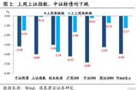 可转债基金：攻守兼备的投资利器，如何挑选与策略配置？