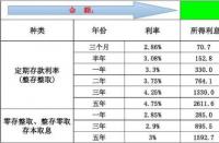 分期乐借款利息详解：日利率、月利率与实际利息计算方法