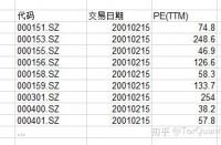 股票PE是什么？一篇文章让你彻底弄懂市盈率