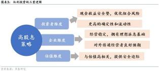 上市公司现金分红：策略、规定与影响解析