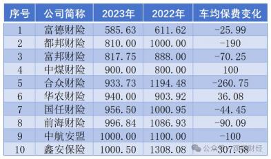 都邦保险车险靠谱吗？— 探寻都邦保险车险服务的专业性与可靠性