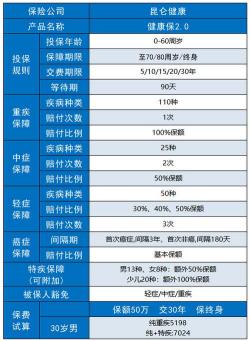 昆仑健康：全面个性化健康保障，推动健康保险市场新发展