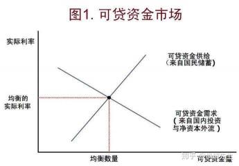 LPR利率与基准利率：理解市场化与指导性利率的差异