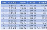 都邦保险车险靠谱吗？— 探寻都邦保险车险服务的专业性与可靠性